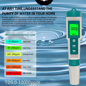 7 in 1 Water Quality Tester